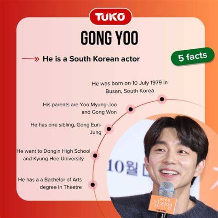 Gong Yoo's Relationships: A Comprehensive Guide