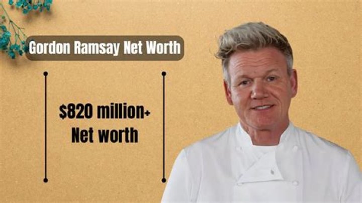 Gordon Ramsay Net Worth - MoxSync