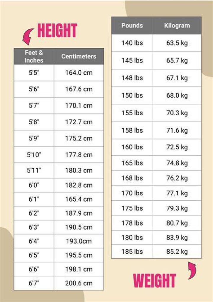 Hailey Bieber's Weight And Height: Surprising Revelations Uncovered