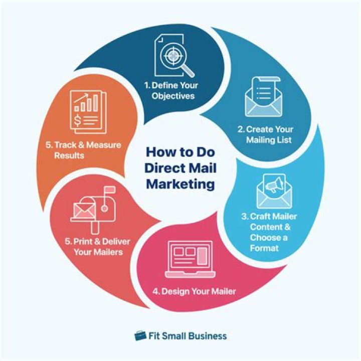 How Jack Westelman Revolutionized Direct Mail Marketing