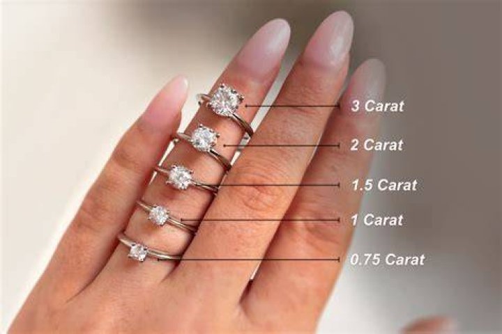 How Long Is The Average Engagement Duration?