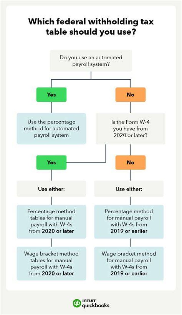 How Many Tax Allowances Should I Claim? The Ultimate Guide