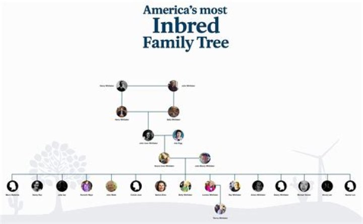 How The Whitakers Are Interconnected: An Intriguing Family Tree