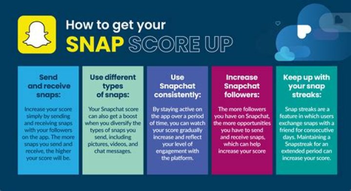 How To Boost Your Snapchat Score: The Ultimate Guide