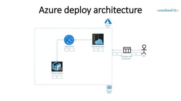HybridConnection | @azure/arm-appservice