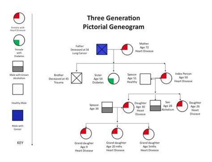 Identifying Lisa Bonet's Paternal Lineage: A Comprehensive Look