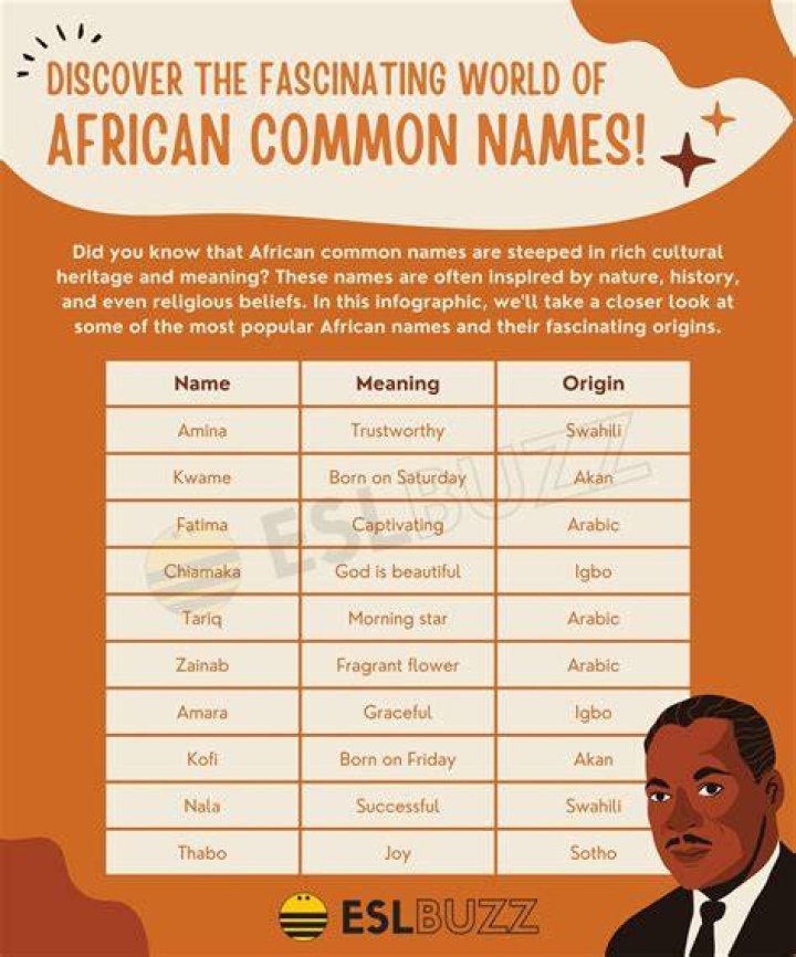 Intriguing Black Surnames: Uncovering Their Powerful Meanings