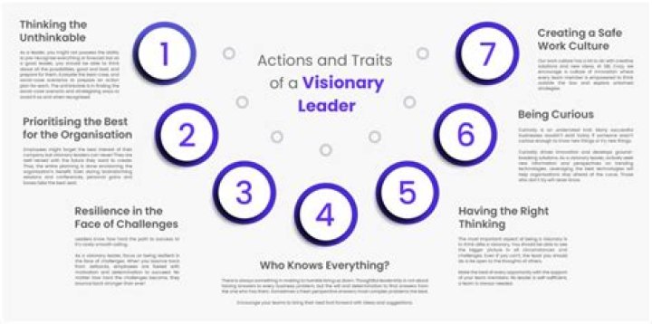 Introducing Anthea Norman Taylor: A Visionary Leader