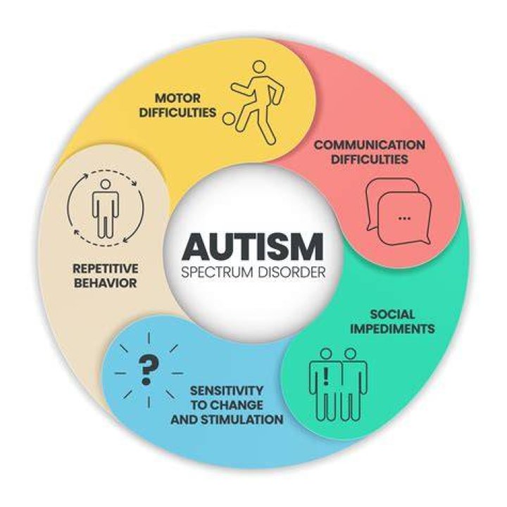 Is Autism Affecting The Son Of Tim Wakefield? The Truth Revealed