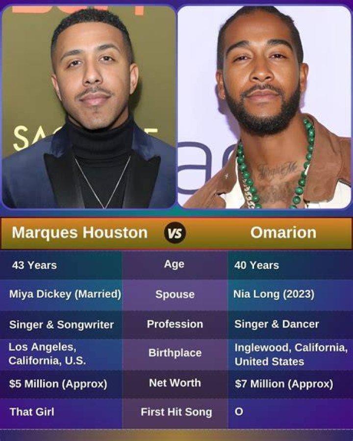 Is Marques Houston And Omarion Related ·