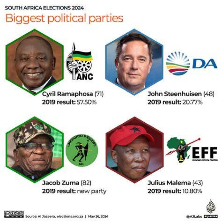 Jacob Zuma Net: Uncovering The Wealth Of The South African Politician