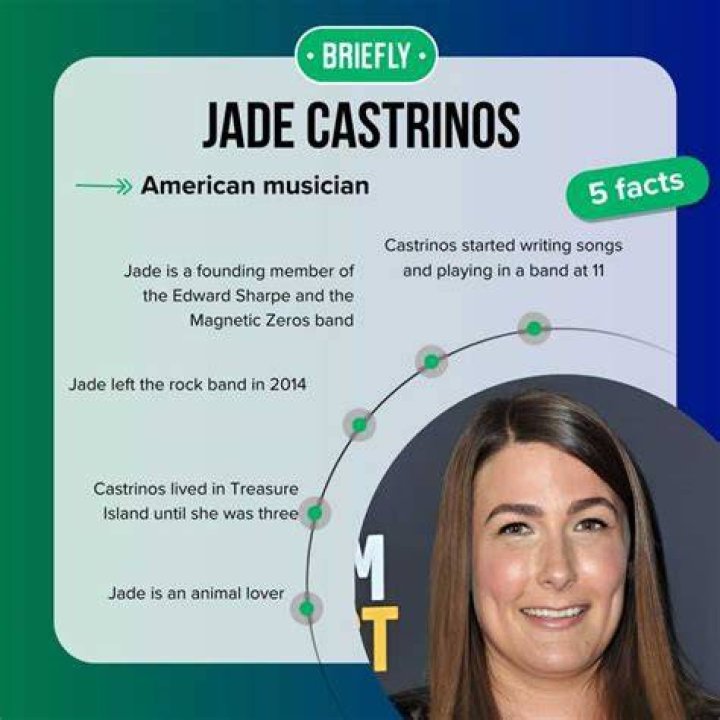Jade Castrinos: The Interview On Her Music And Inspiration