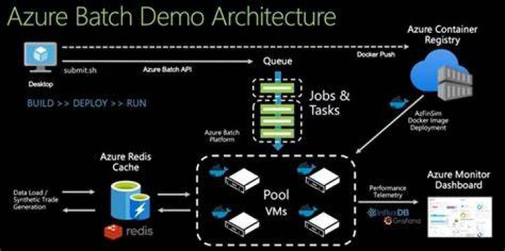Job | @azure/batch