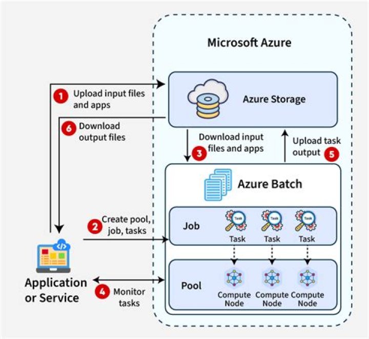JobReleaseTask | @azure/batch