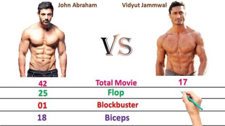 John Abraham Height Profile And Body Stats