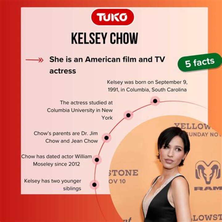 Kelsey Chow's Relationship: Unveiling Love, Support, And Future Plans