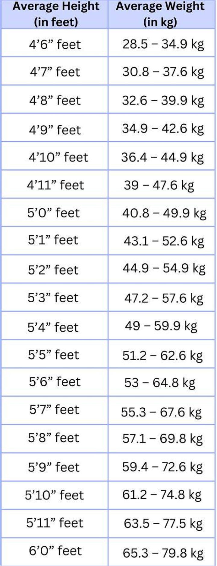 Kevin James's Comprehensive Weight And Height Statistics