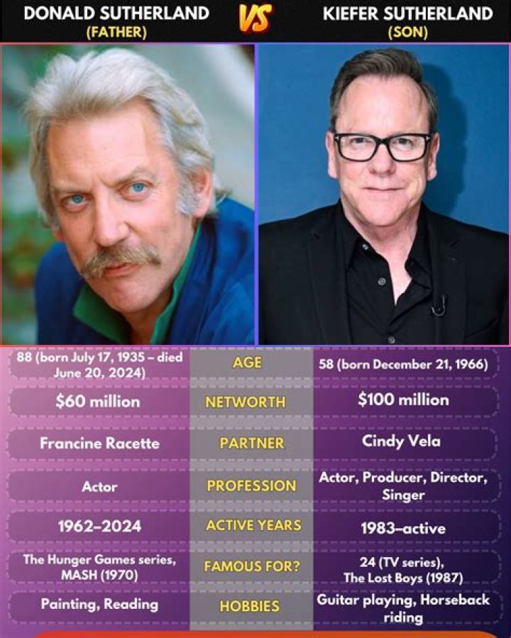 Kiefer Sutherland's Father And Legacy In Hollywood