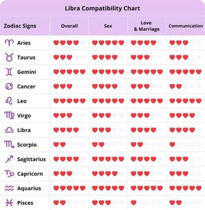 Love, Compatibility, And Shared Passions