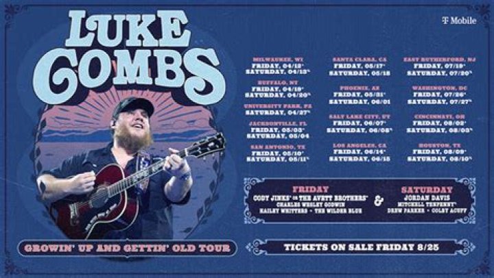 Luke Combs' Complete Name: Unveil The Full Identity Behind The Country Star
