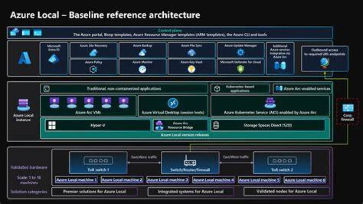 ManagementLocks | @azure/arm-locks