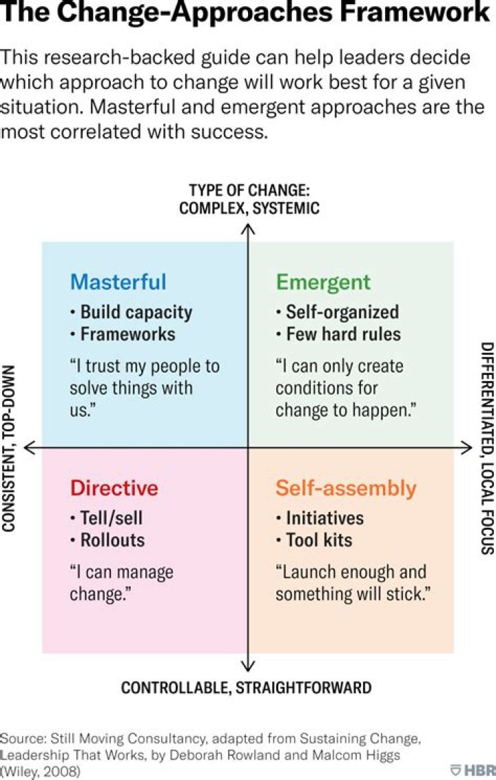 Masterful Insights And In-Depth Analysis