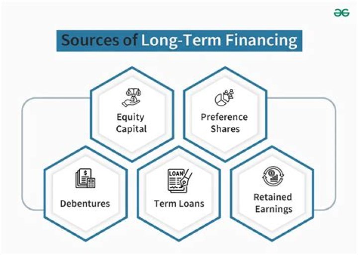 Mastering Finance With Josh Finan: Expert Guidance For Financial Success