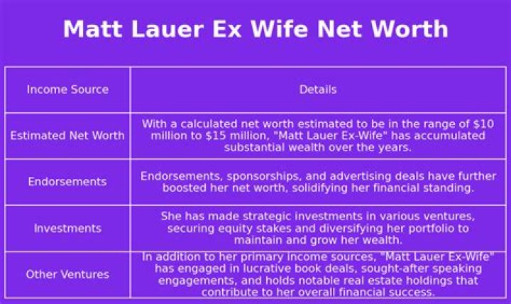 Matt Lauer's Net Worth After Divorce: A Comprehensive Breakdown