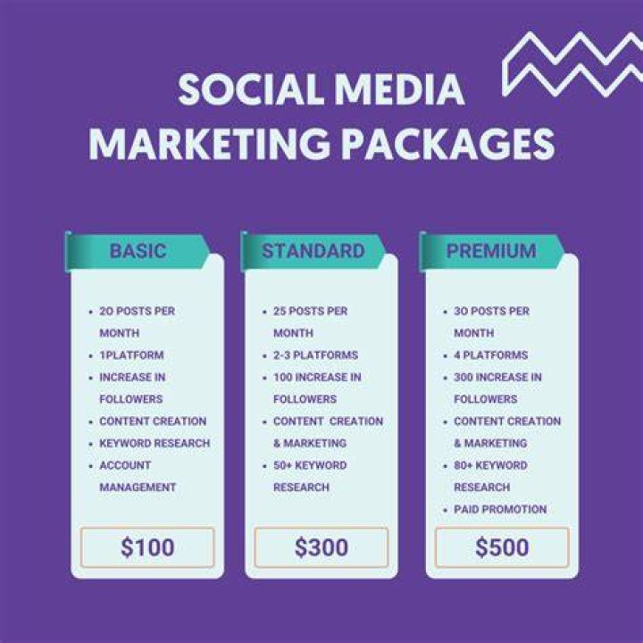 Meet The Rising Star Of Social Media Marketing: Lydia Curanaj