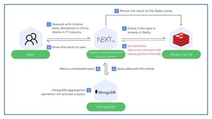Microsoft Azure AgFood Platform management client library for .NET