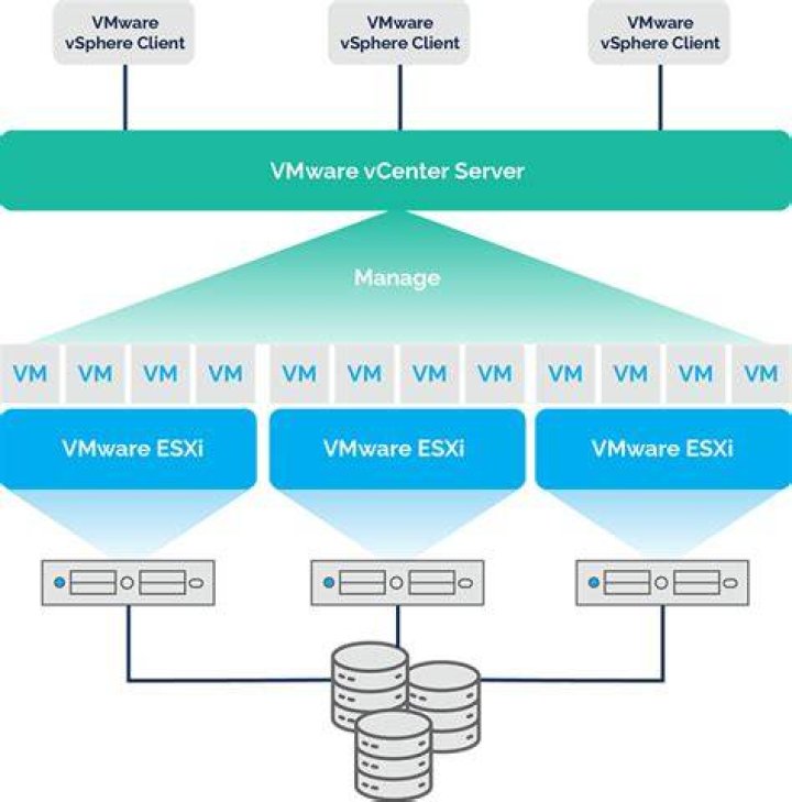 Microsoft Azure Arc-enabled VMware vSphere management client library for .NET