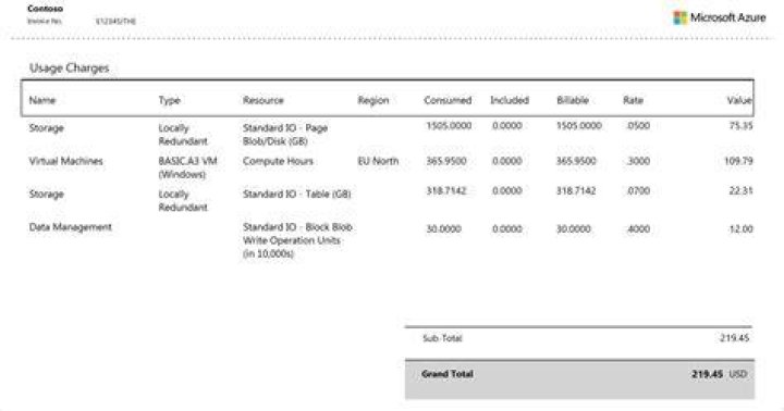 Microsoft Azure Billing management client library for .NET