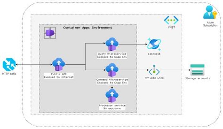 Microsoft Azure Container Service management client library for .NET