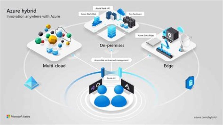 Microsoft Azure Hybrid Connectivity management client library for .NET