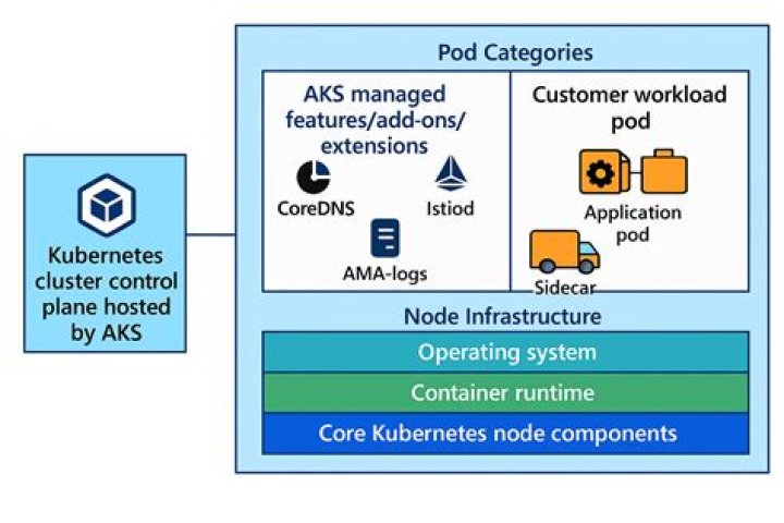 Microsoft Azure Kubernetes Configuration management client library for .NET