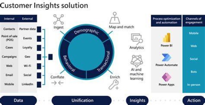 Microsoft Azure Operational Insights management client library for .NET
