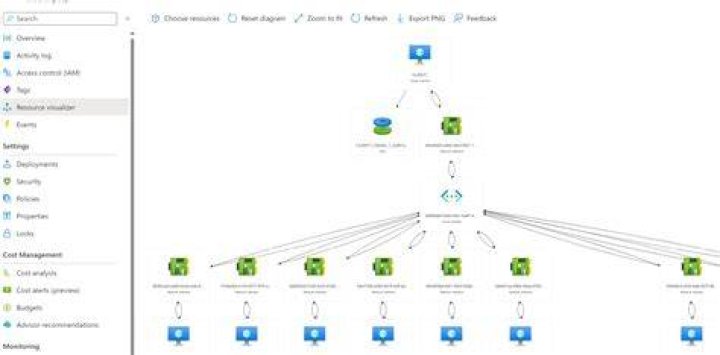 Microsoft Azure Resource Graph management client library for .NET