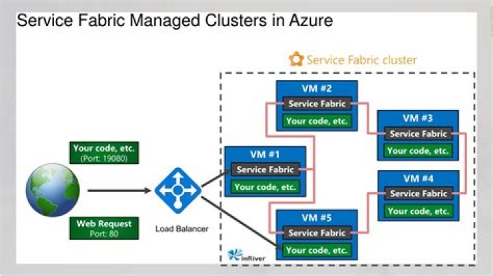 Microsoft Azure Service Fabric Managed Clusters management client library for .NET