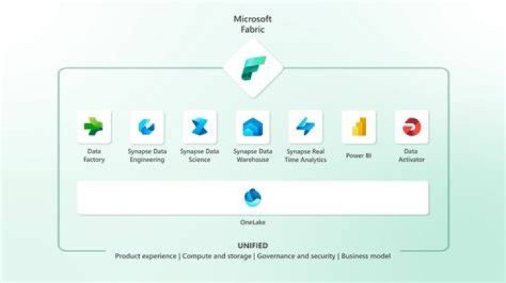 Microsoft Azure Service Fabric management client library for .NET
