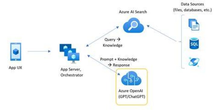 Namespace Azure.AI.OpenAI | Azure SDK for .NET