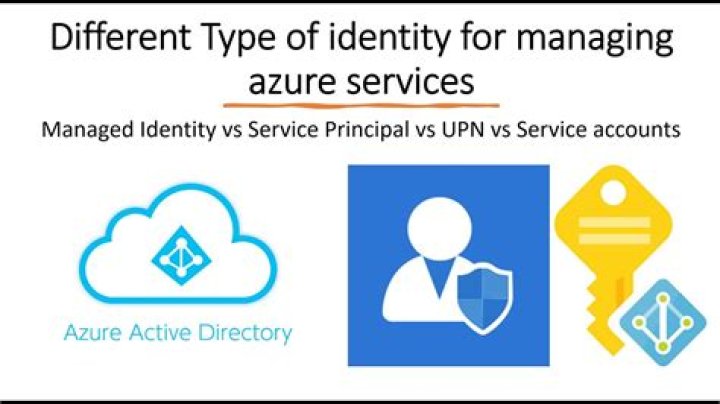 Namespace Azure.Identity | Azure SDK for Net