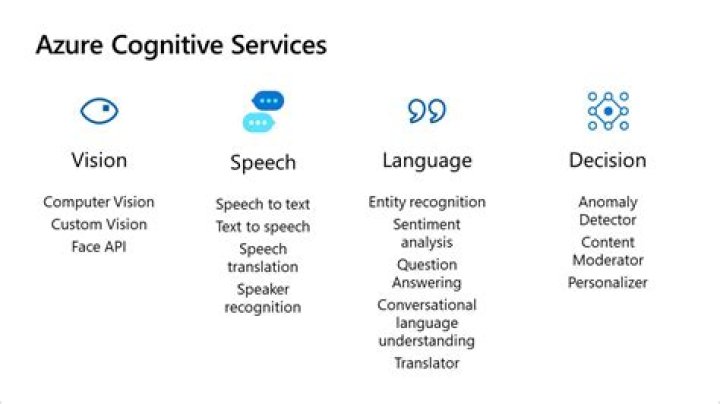 Namespace Microsoft.Azure.CognitiveServices.Vision.Face | Azure SDK for .NET