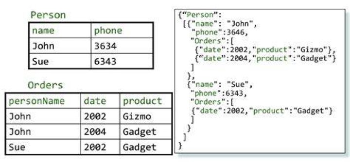 Namespace Newtonsoft.Json.Bson | Azure SDK for Net
