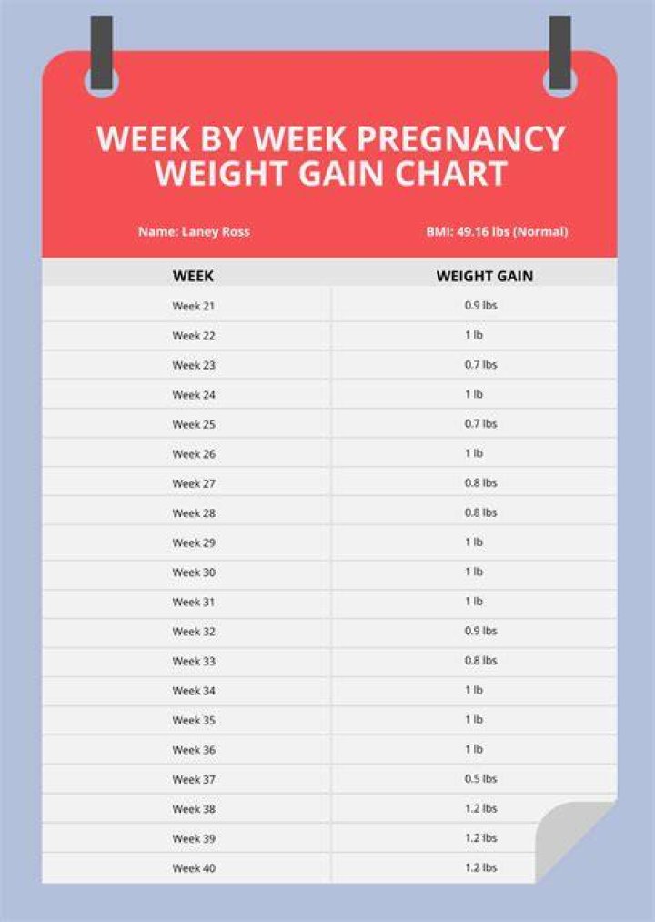 Nelly Furtado's Weight Gain: A Comprehensive Guide