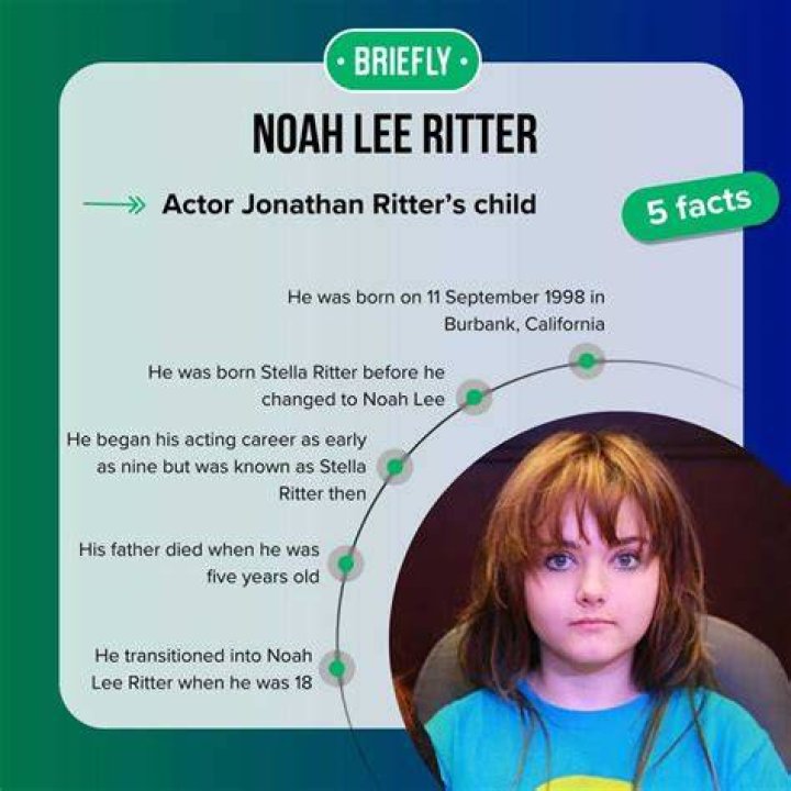 Noah Lee Ritter: The Unforgettable Viral Kid
