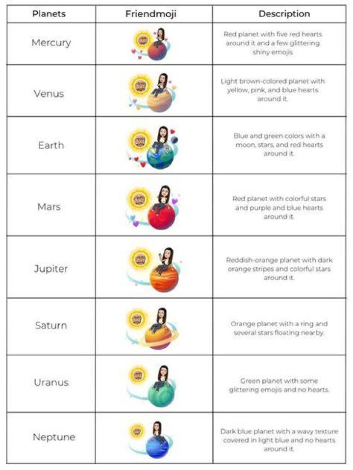 Order Of The Planets Snapchat: A Quick Guide