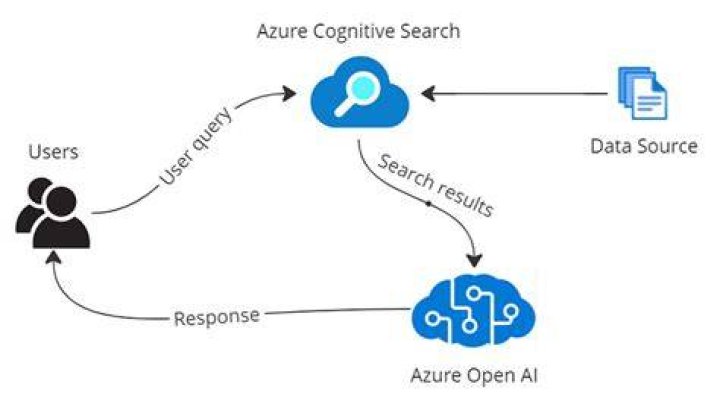Overview (Microsoft Azure SDK for Cognitive Service Content Moderator 1.0.0-beta API)
