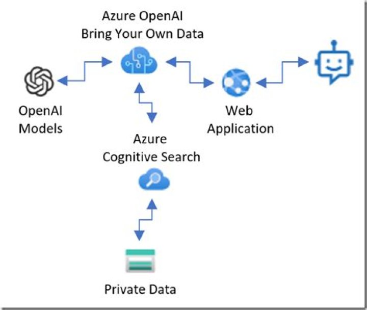 Overview (Microsoft Azure SDK for Cognitive Service Face API 1.0.0-beta API)