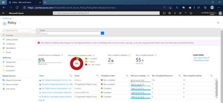 PolicyAssignment | @azure/arm-policy