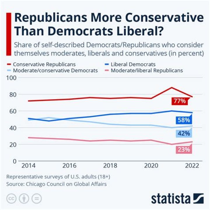 Political Views Of Chris Stapleton: Liberal Or Conservative?